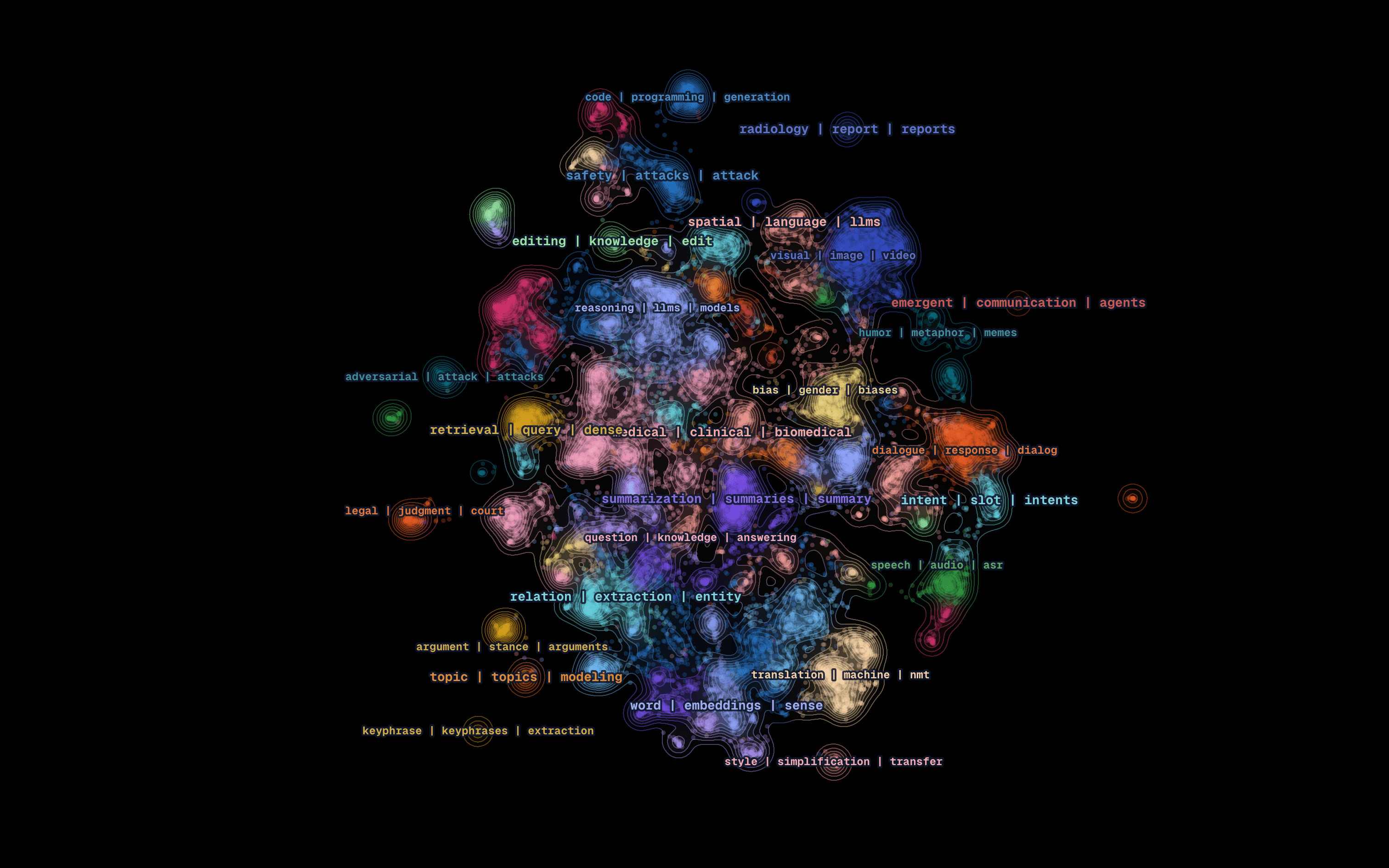 EMNLP abstracts as topic-coloured density contours