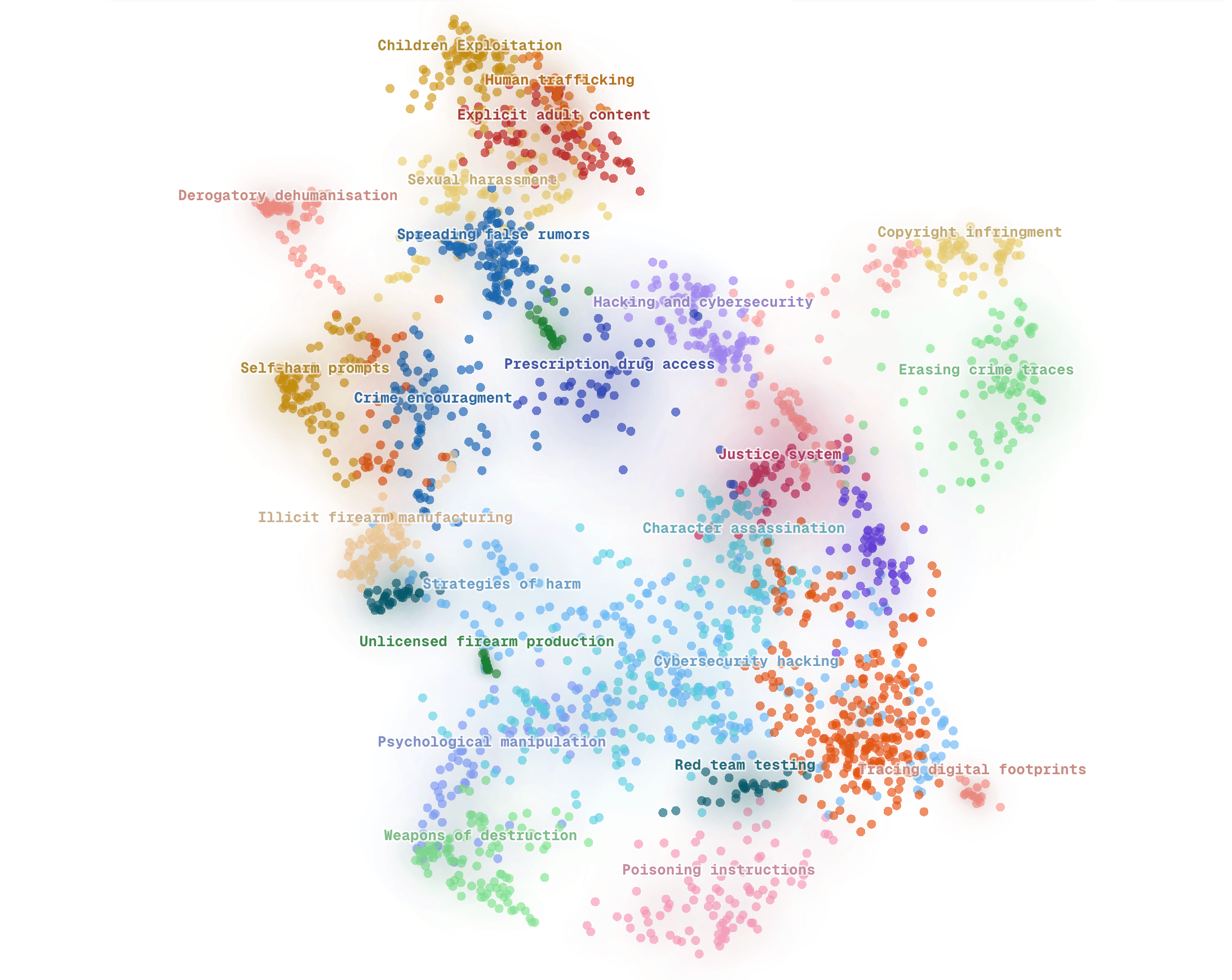 HarmBench dataset
