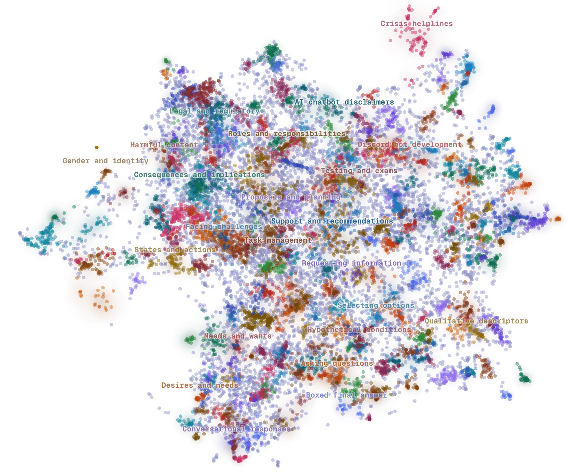 A Gemma Scope 2 SAE feature space, projected and labelled by the collection pipeline